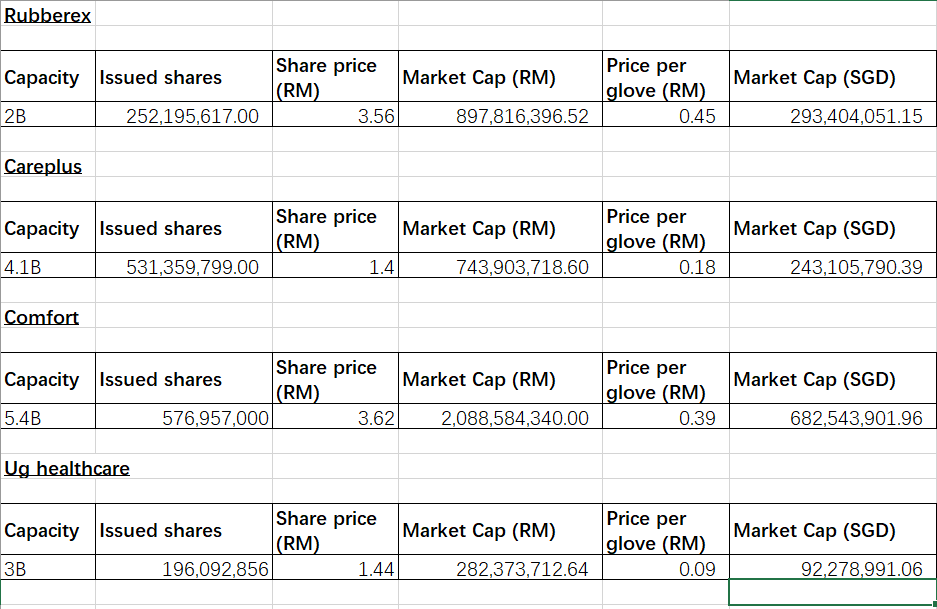 Careplus share price today